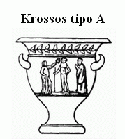 Krossos tipo a